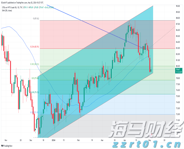 布鲁克菲尔德(BAM.US)高管：大型房地产交易正回暖