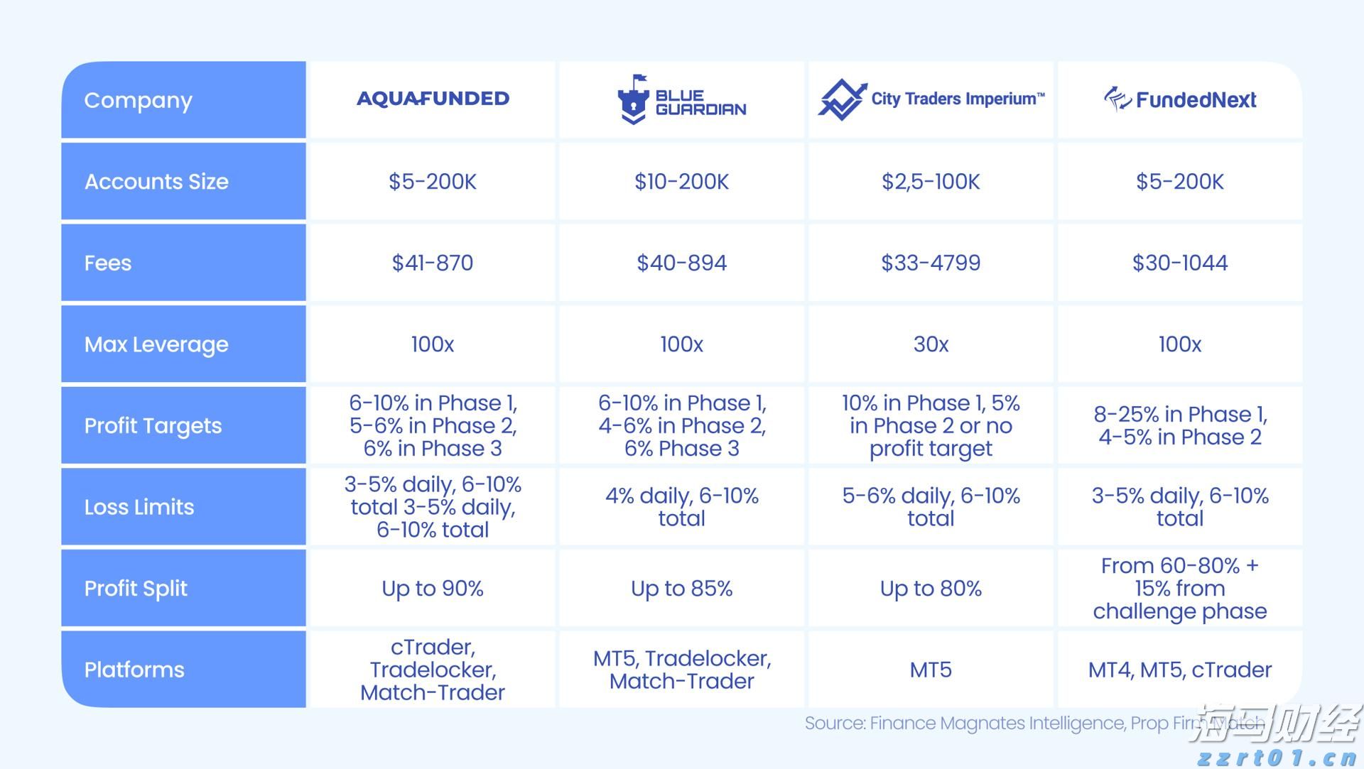 小盘美股空头头寸激增，Mercurity Fintech（MFH.US）逼空信号显现