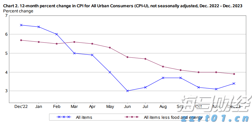 特朗普将提名临时美联储理事 争夺主席职位的“凯文”们