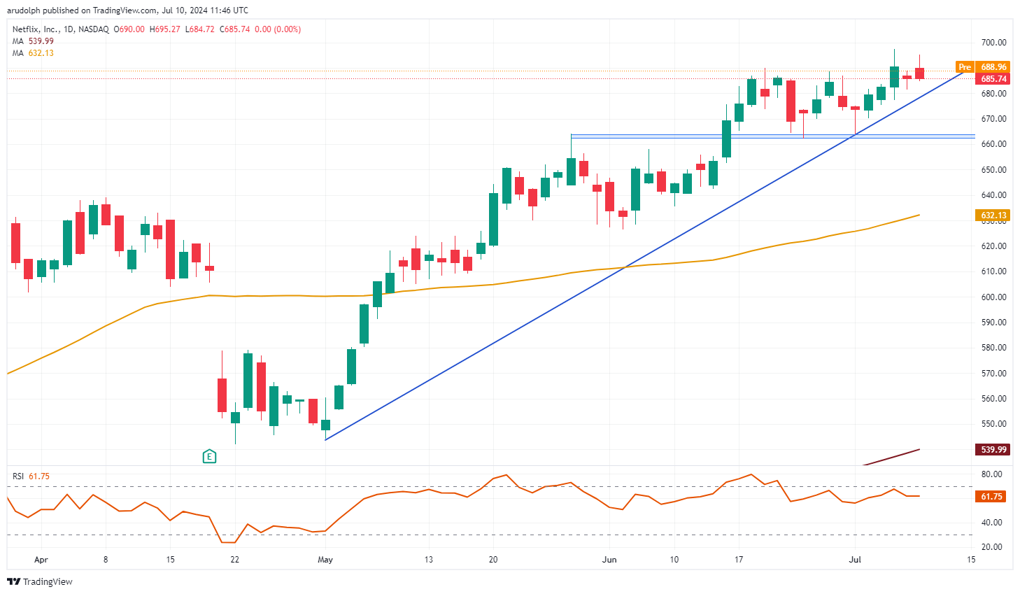 美股动态 | 康普(COMM.US)上涨逾68% 安费诺以105亿美元收购其宽带连接业务