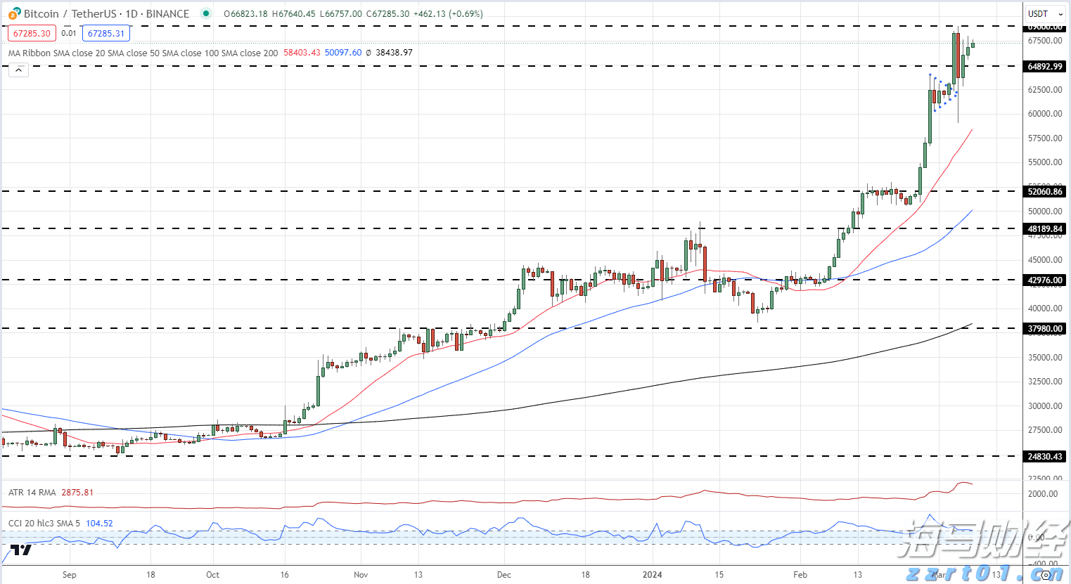 日本央行维持利率不变,但通胀预测超预期,或暗示加息可能性