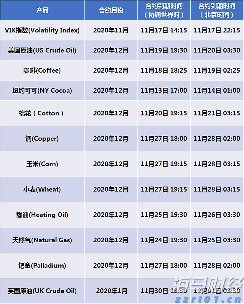 潮湿闷热天儿，吃花椒炒米