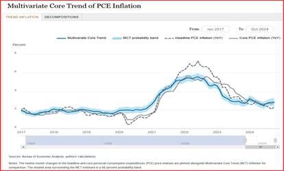 美联储降息“箭在弦上” 全球大类资产将迎来价值重构
