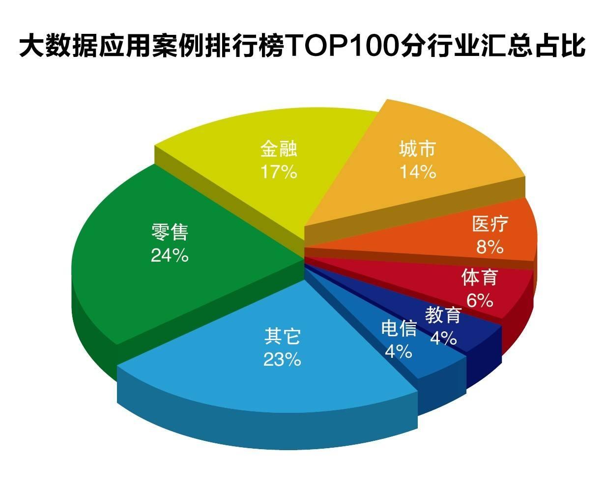 气温回落与钻机数量增加，美国天然气期货价格大幅下跌6.7%，EQT及其他能源股暴跌