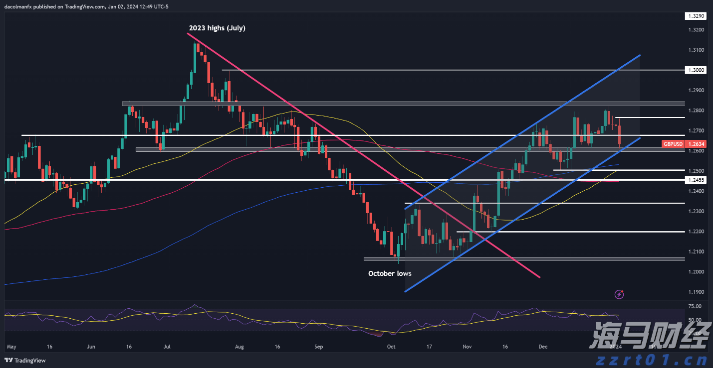 安徽强化暑期重点领域广告监管
