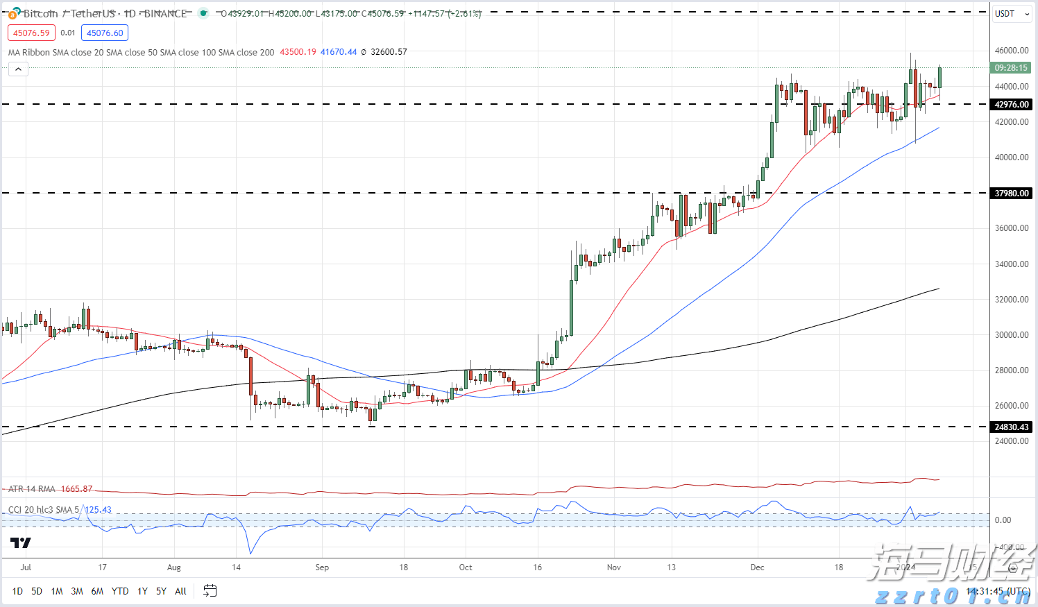 市场恐慌情绪再度升温,美股对冲成本激增预示下行风险