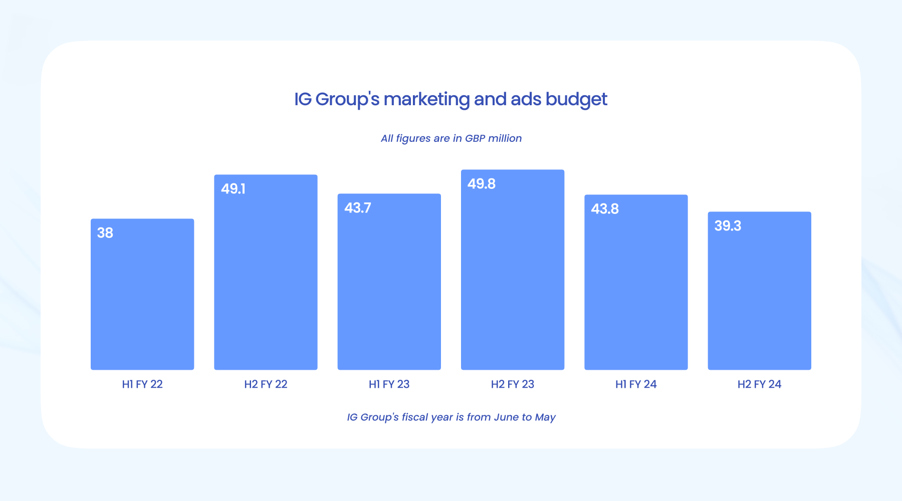 3.5%，前8个月我国货物贸易平稳增长