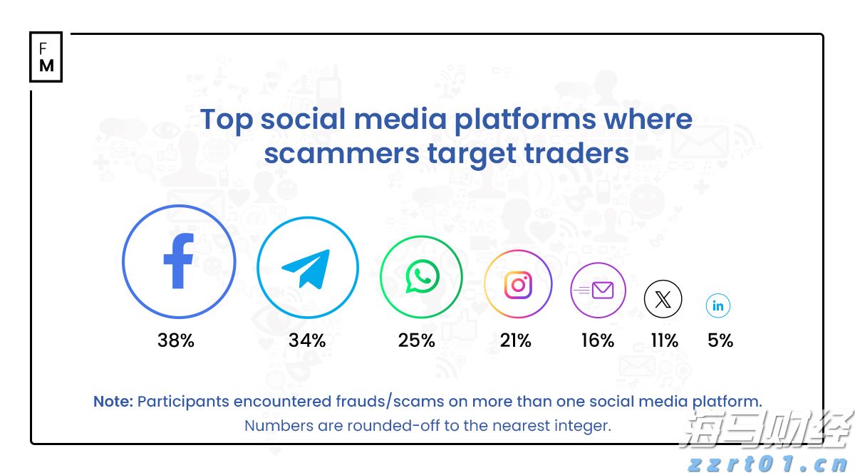 云南省市场监管局“铁拳”整治超期未检电梯 确保特种设备安全运行