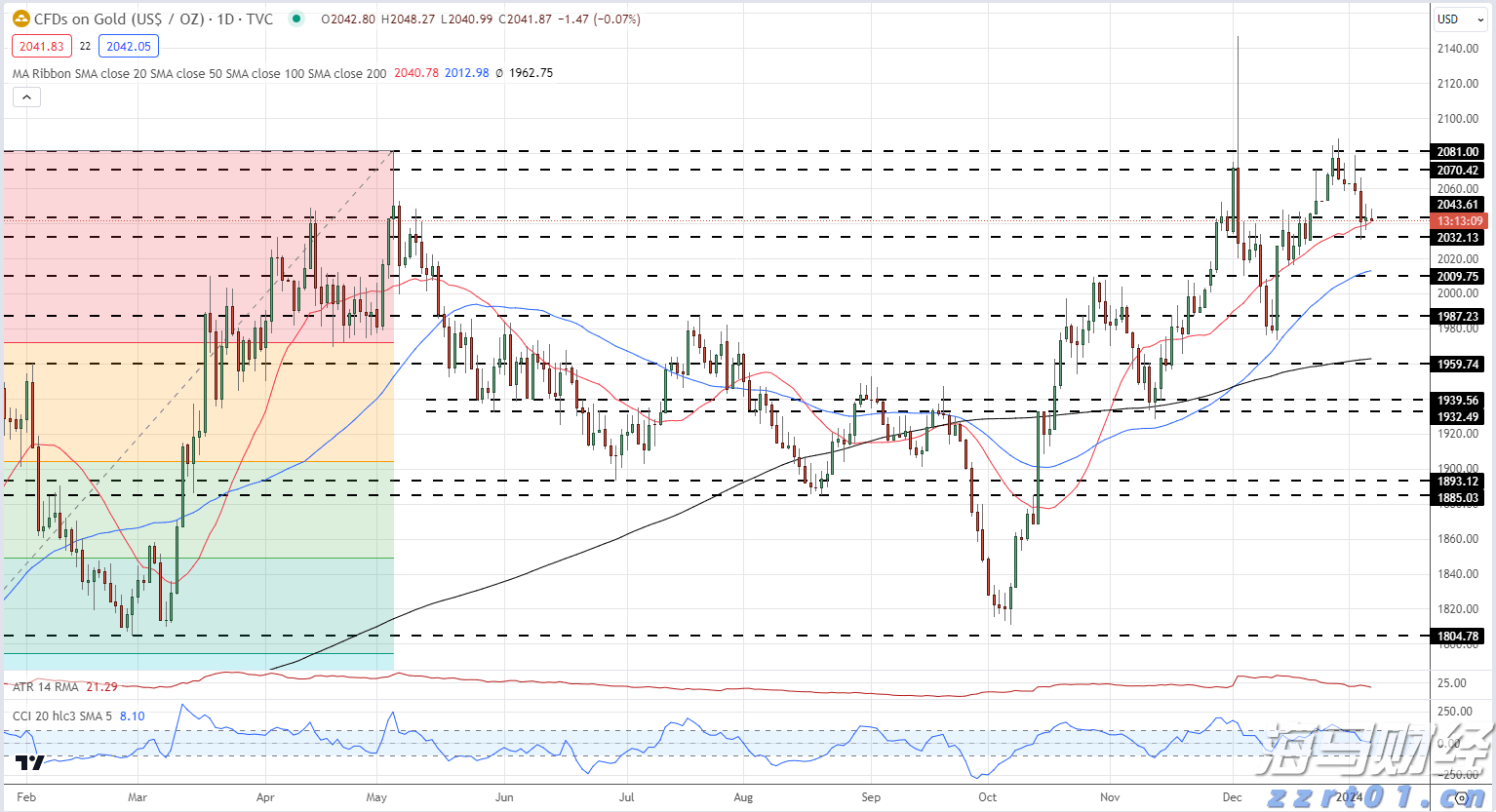 高盛:AI投资将反哺核心业务 上调Alphabet(GOOG.US)目标价至234美元