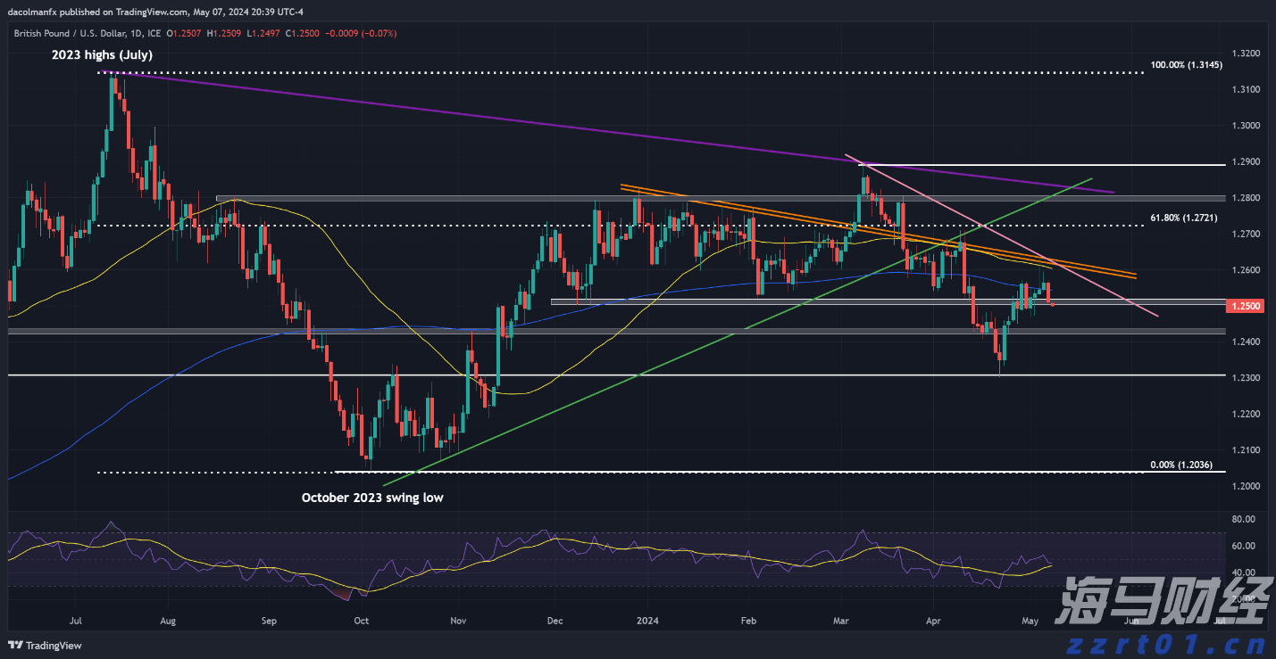 江西省新余市推进营商环境优化升级