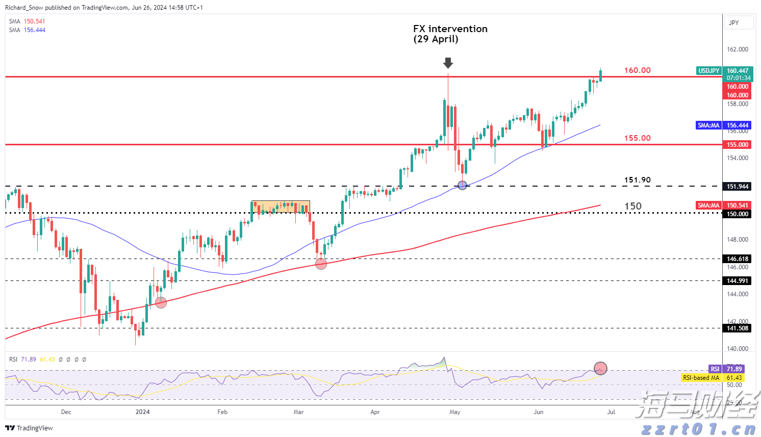 美股主导地位变化!特朗普关税促进国际股市反弹
