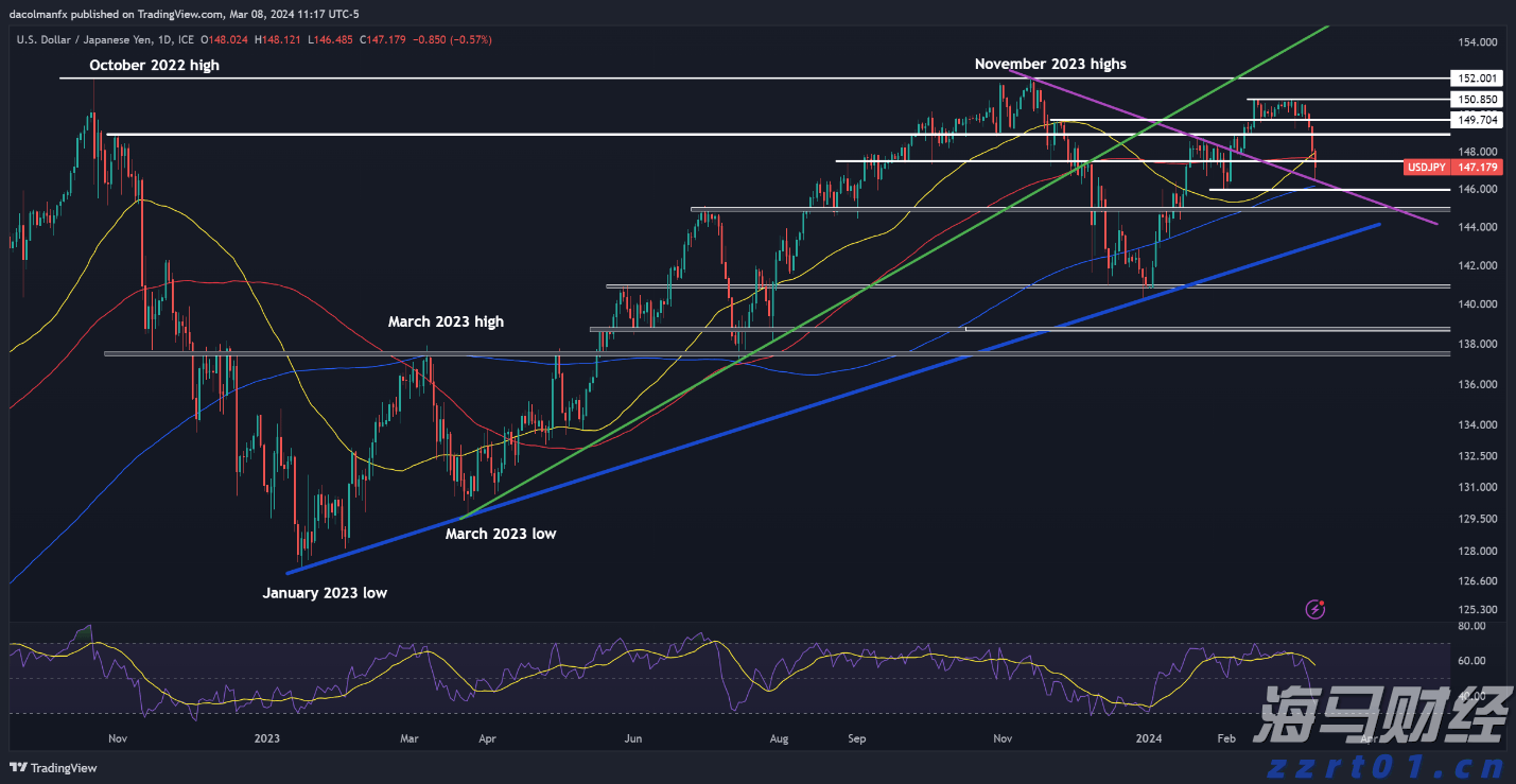 广西西江重工LNG船舶订单实现新突破
