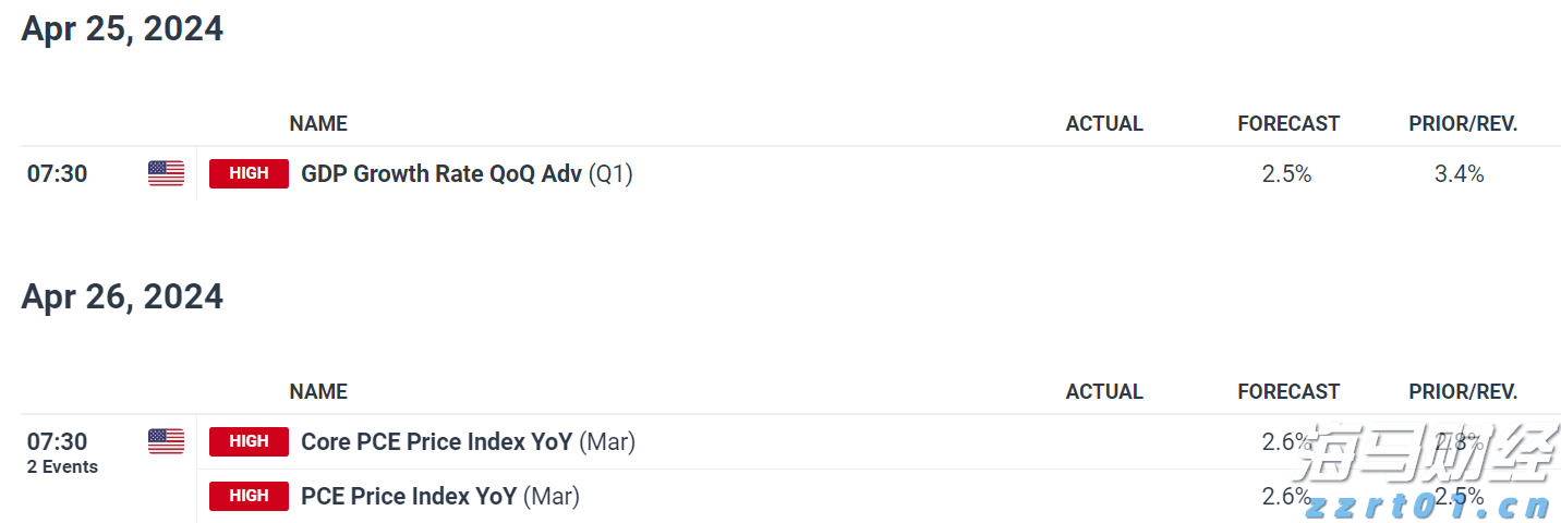 Wedbush：苹果(AAPL.US)Q4业绩展望乐观，关注iPhone 17及AI战略