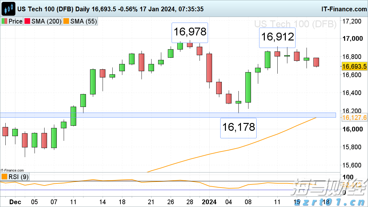 保险市场平台Accelerant Holdings(ARX.US)IPO定价21美元/股超出上限 募资达7.24亿美元