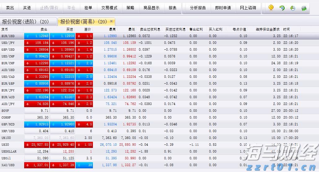 恒指牛熊街货比(71:29)︱7月31日