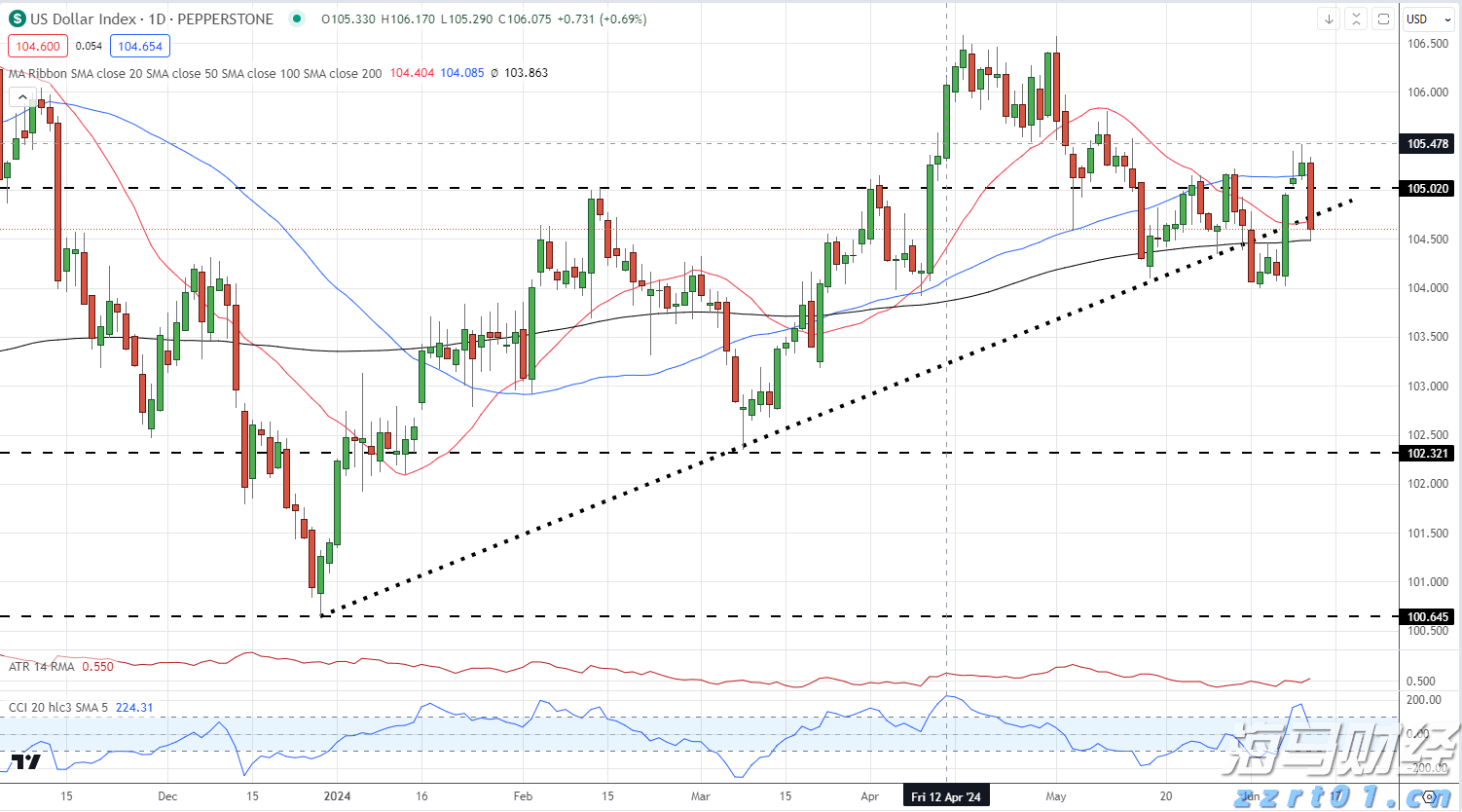 监管争端升级!Meta(META.US)因新法规停止在欧盟投放政治广告