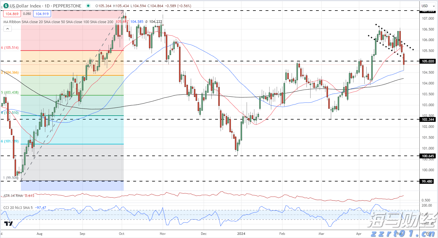 明天芒种雨水渐丰 高考期间雨热同期