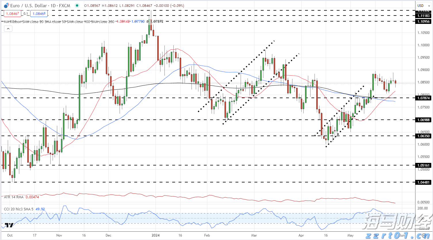 大凉山将结束不通管道天然气的历史