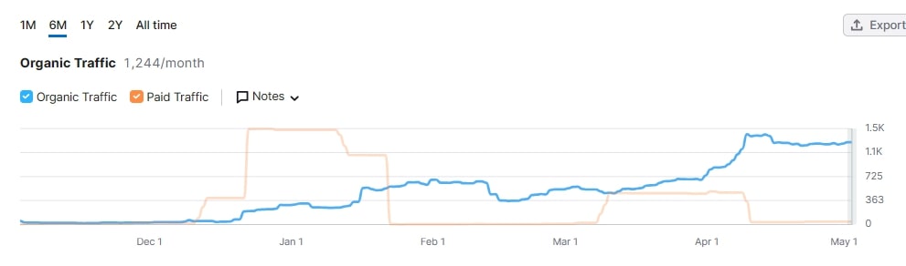 Joby Aviation(JOBY.US)成功完成双机场试飞 实现全球首例载人电动垂直起降飞行