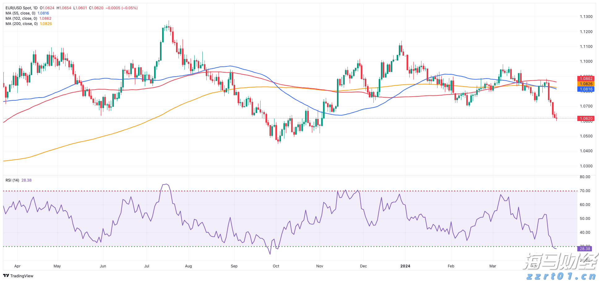 特朗普下令：部署两艘核潜艇
