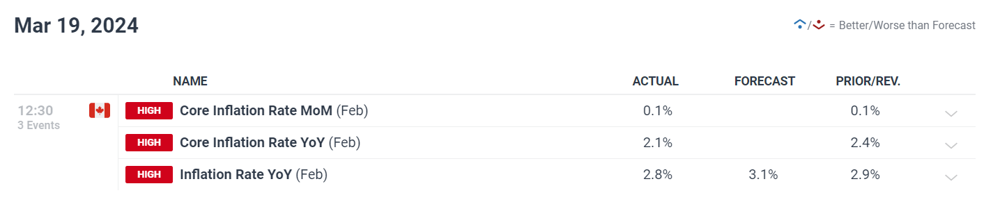 一碗太平面 久久重阳情