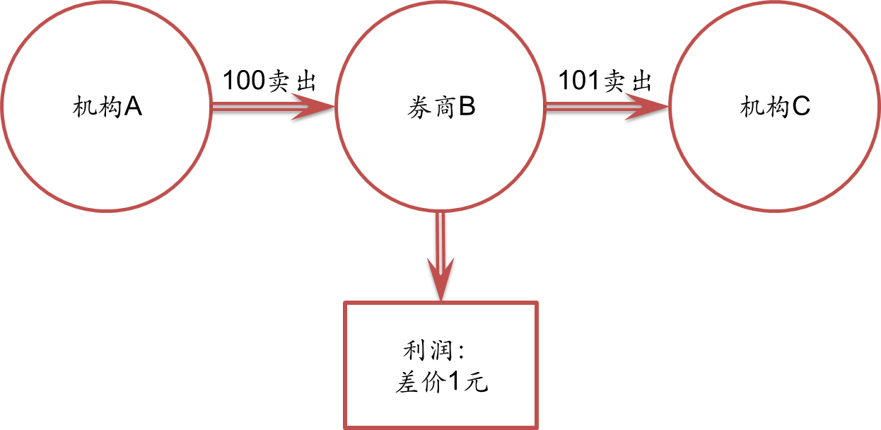 美股动态 | 小鹏汽车(XPEV.US)上涨超过3% 7月新能源车交付同比增加229%