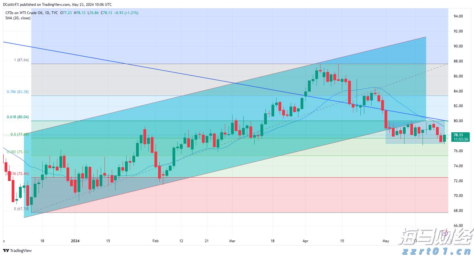 答好“食品安全卷”全力护航高考