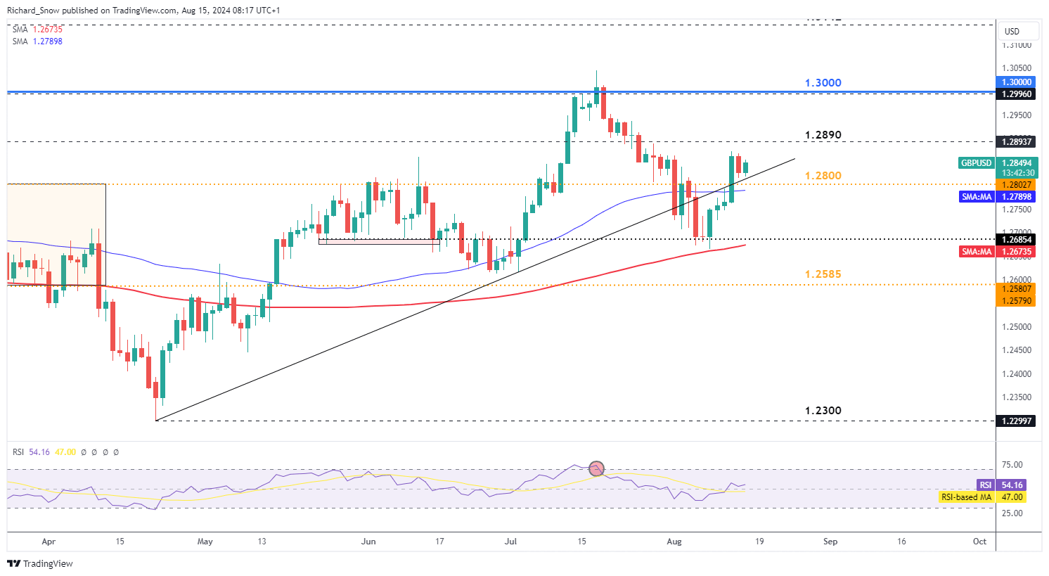 券商晨会精华 | 维持美联储9月首次降息、年内2次降息的判断