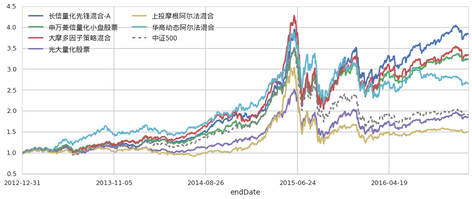 皇家加勒比(RCL.US)Q2盈利超出预期并上调全年展望,收入略低于预期