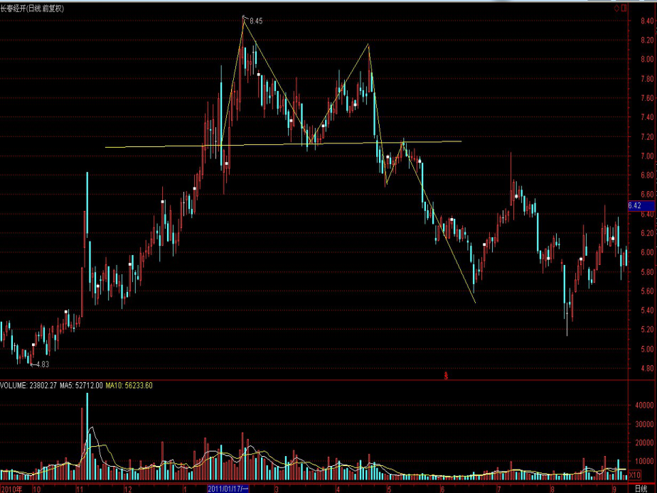 2025美股市场“黑马”现身！从退市危机到热门话题