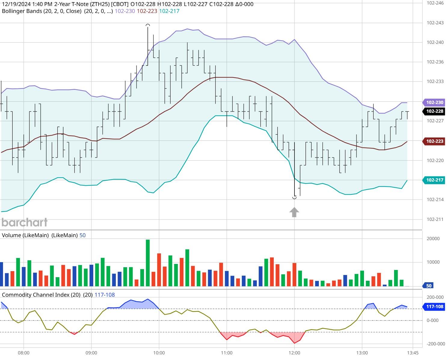 算力产业链将迎来新机遇? 花旗集团看好AI服务器制造商戴尔(DELL.US)业绩增长，指向AI基础设施红利