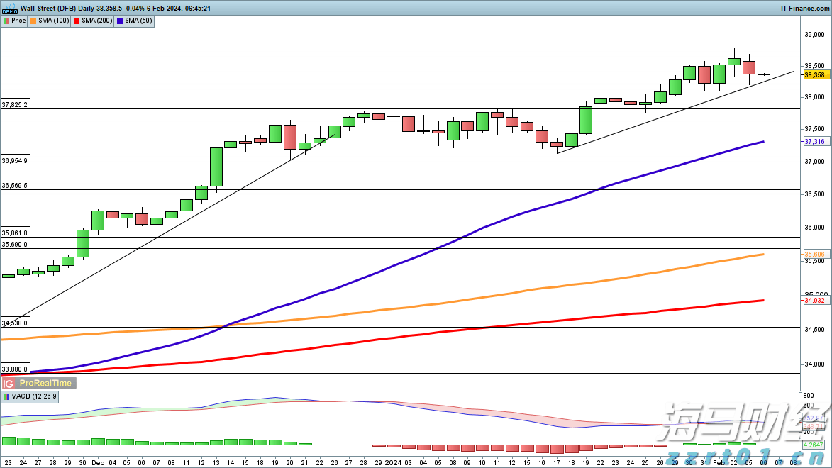 新政带动京沪楼市8月成交回升,机构期待政策继续加力