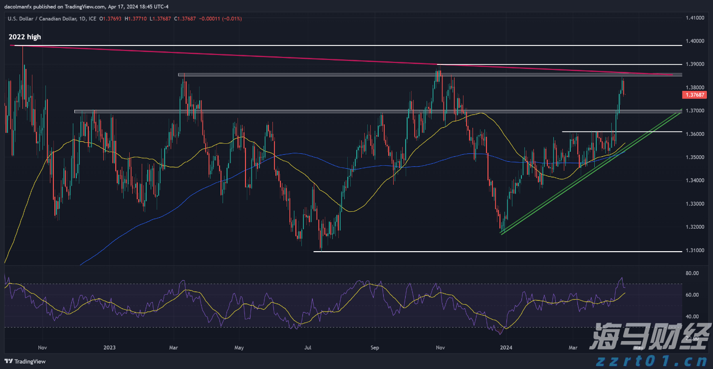 摩根士丹利展望：鲍威尔将在杰克逊霍尔“鹰派发声”，抵制市场降息预期