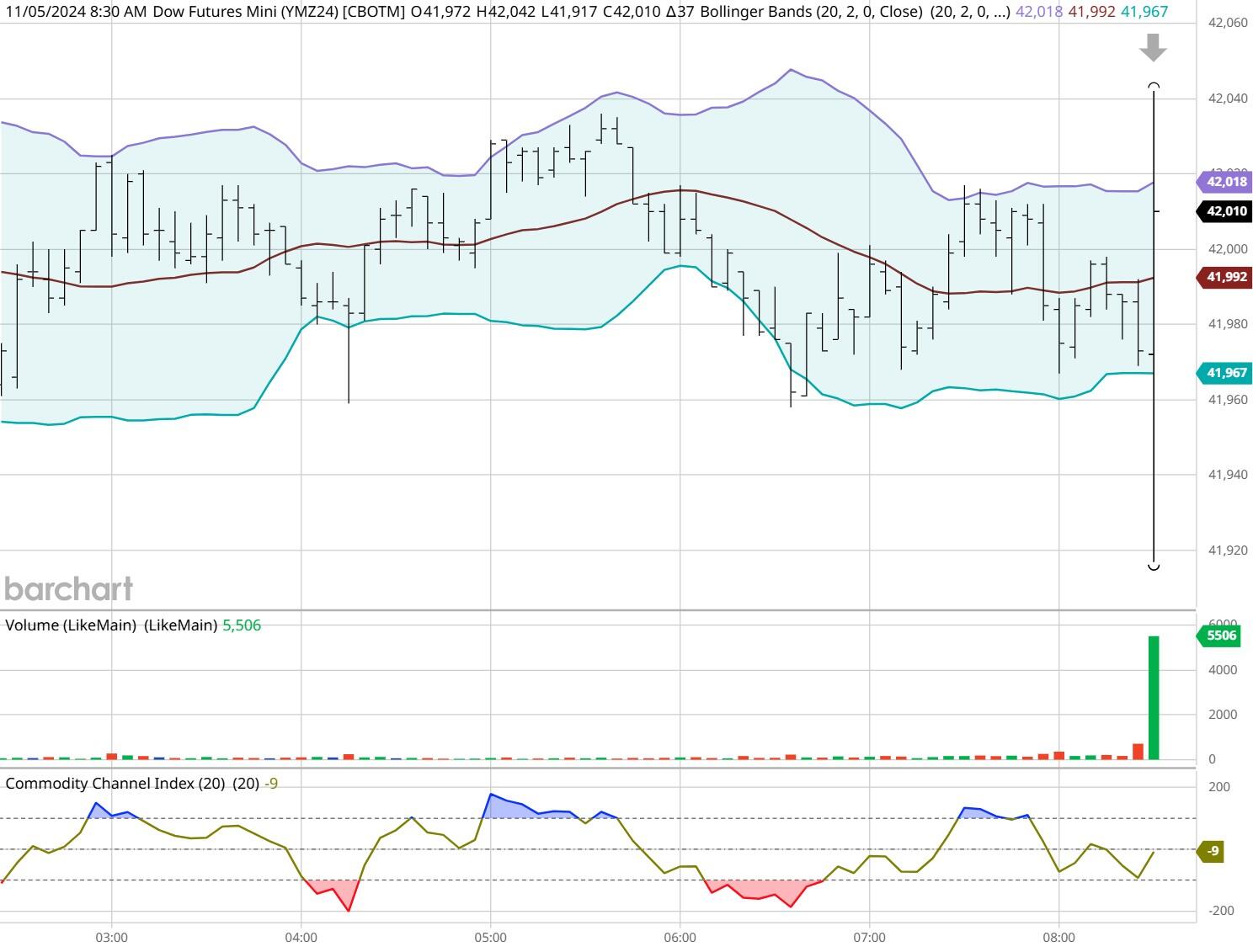 山西召开阶段性工作推进会议