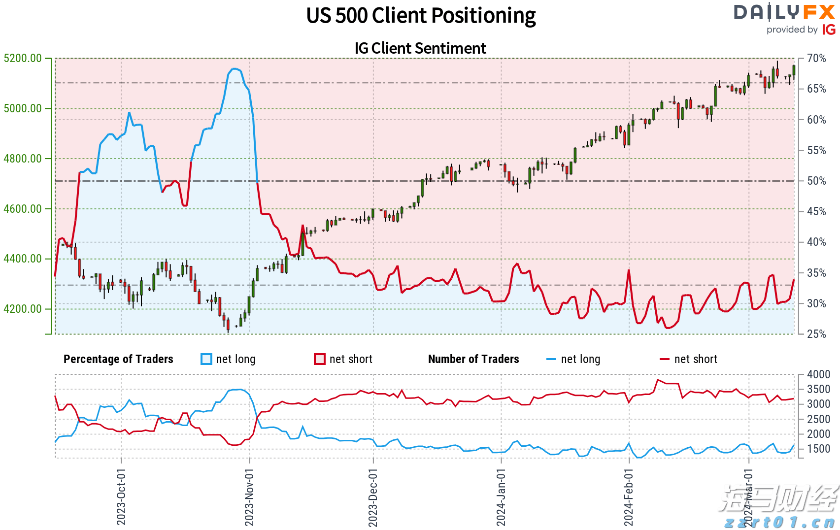 Seaport：Arm(ARM.US)积极拓展新市场 首予“买入”评级
