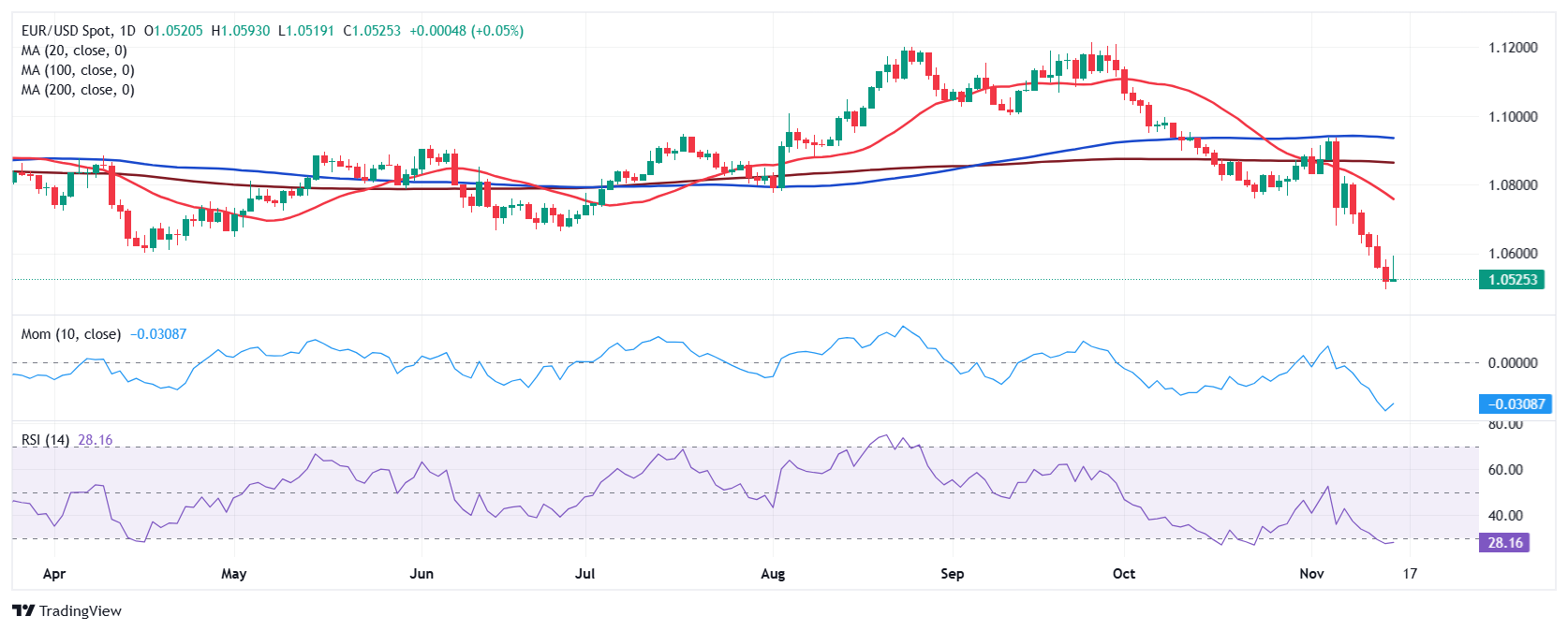 寄往美国的包裹量大降81%