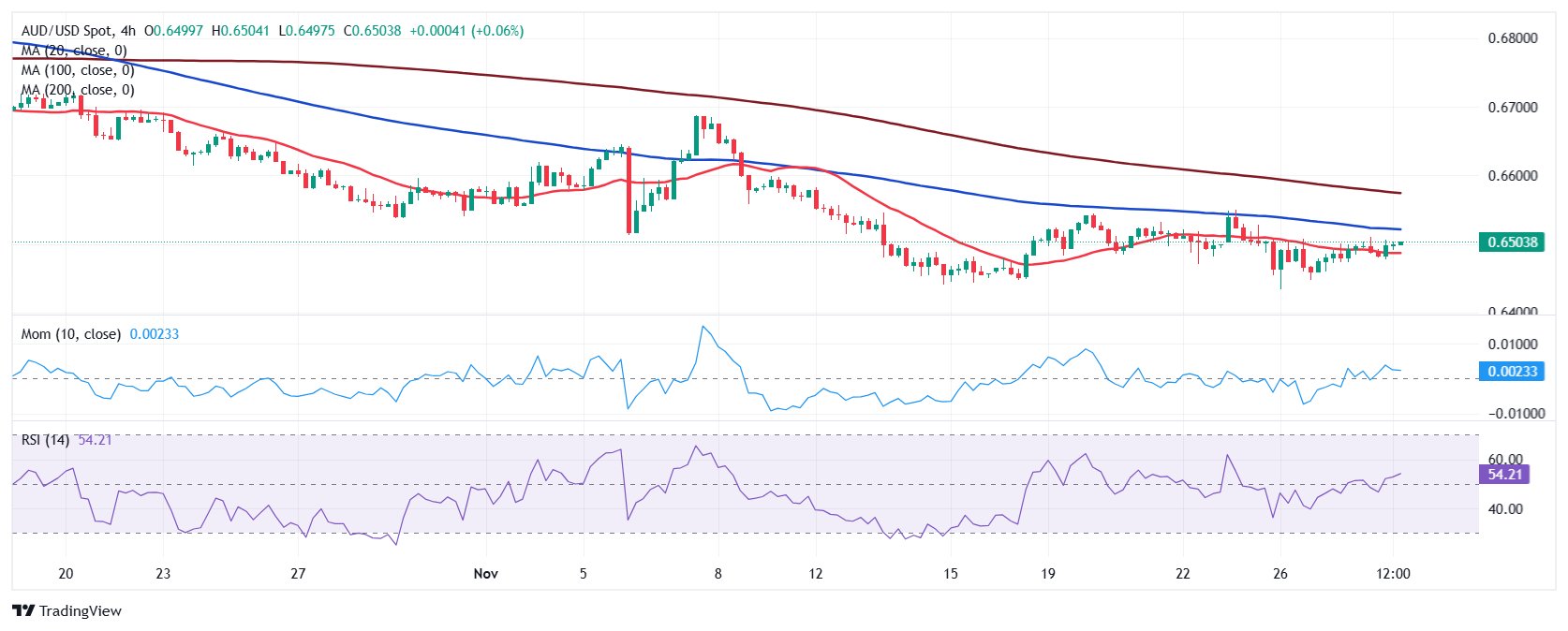 Figma(FIG.US)提高IPO定价范围至每股30-32美元 估值瞄准188亿美元