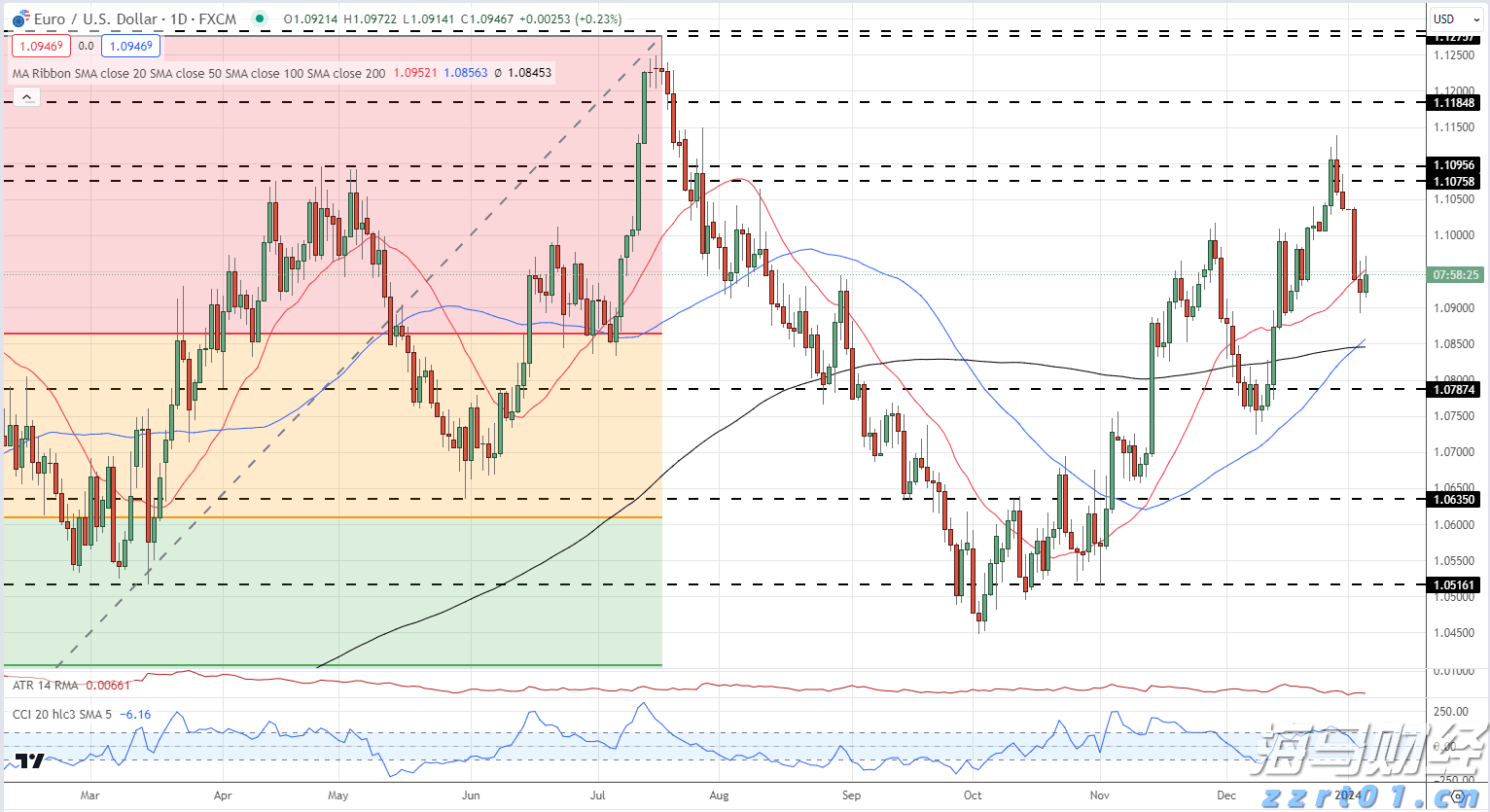 百胜中国(09987)发布2025年第二季度业绩,经营利润3.04亿美元 同比增长14%