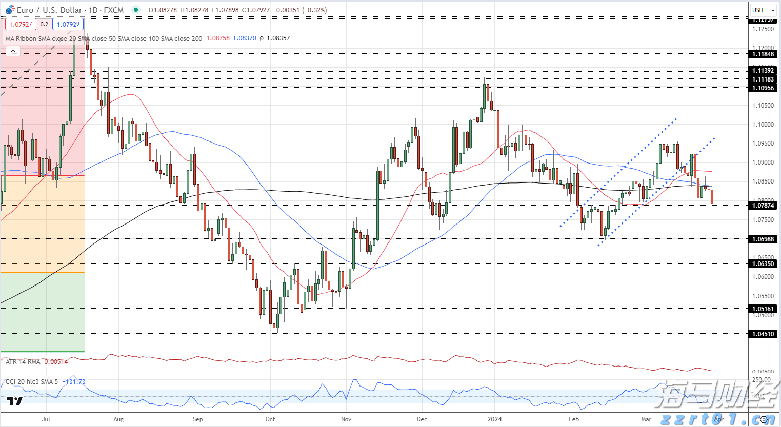 港股概念追踪 | 生猪产业出现积极信号，供给收缩将推动猪价逐步上升（附概念股）